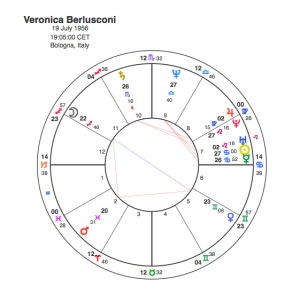 Veronica Berlusconi