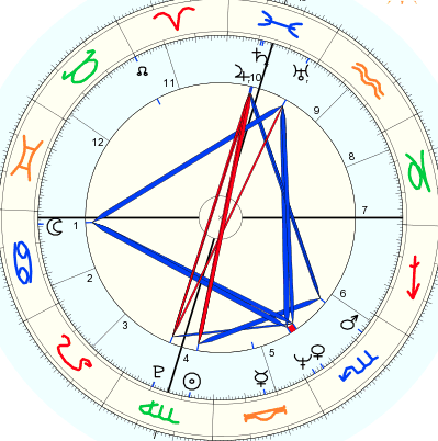 Jim Morrison Natal Chart