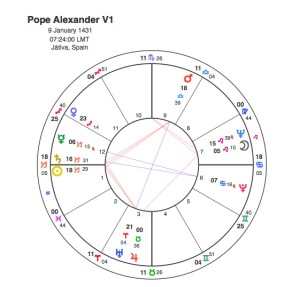 Pope Alexander V1