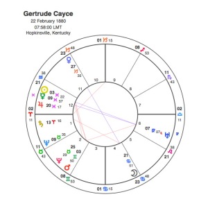 Gertrude Cayce