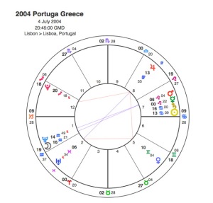 2004 Eu  Portugal v Greece