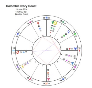 Colombia v Ivory Coast