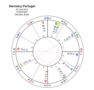 Germany v Portugal