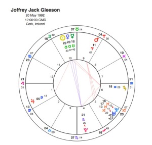 Joffrey Jack Gleeson