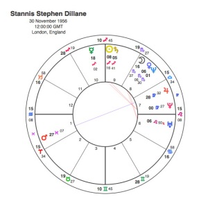 Stannis Stephen Dillane
