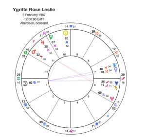 Ygritte Rose Leslie